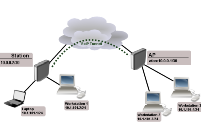 EOIP Mikrotik Errori SSL