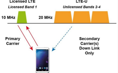TIM AD 1 Gbps GRAZIE AD LTE-U