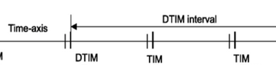 BEACON DTIM TIM