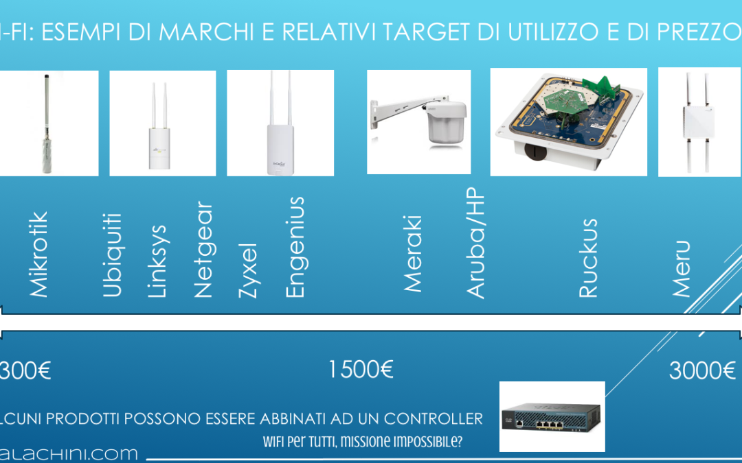 L’ACCESS POINT GIUSTO PER IL TUO BUSINESS