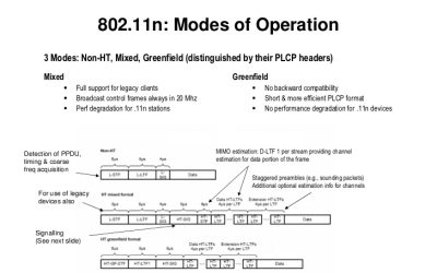 GREENFIELD-MODE