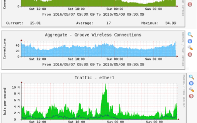 BANDA INTERNET CAMPEGGIO HOTEL