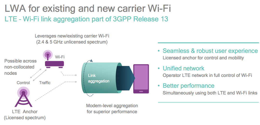 LTE-U