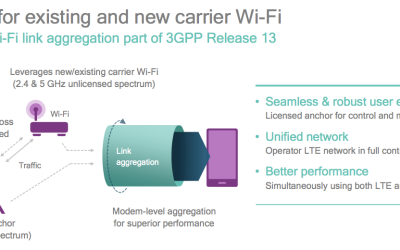 LTE-U