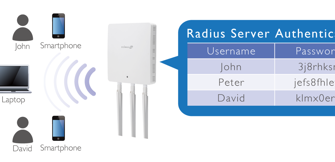 SERVER RADIUS