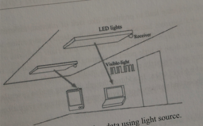 Li-Fi, IL FUTURO?