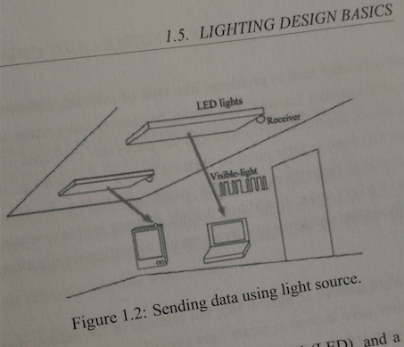 Li-Fi, IL FUTURO?